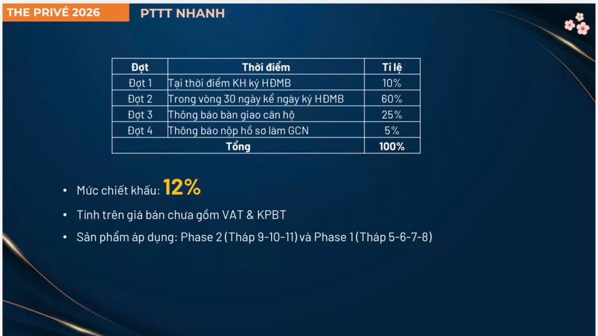 PTTT Nhanh cho dự án The Prive