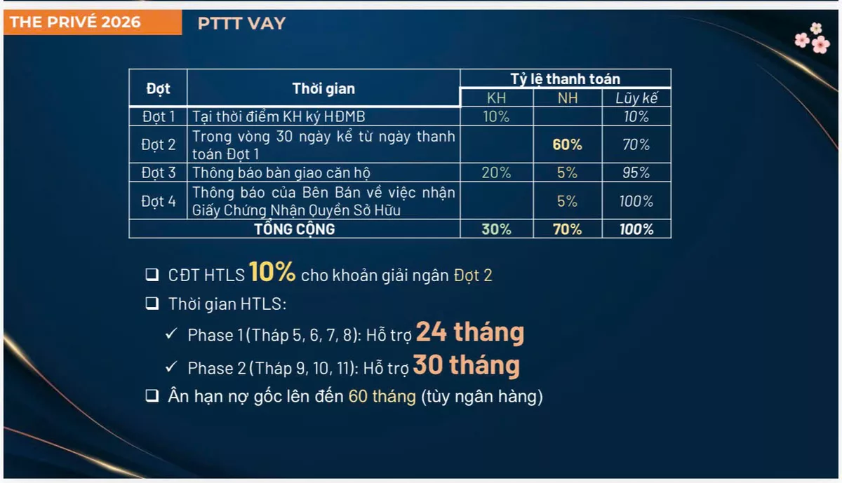 PTTT vay ngân hàng cho dự án The Prive