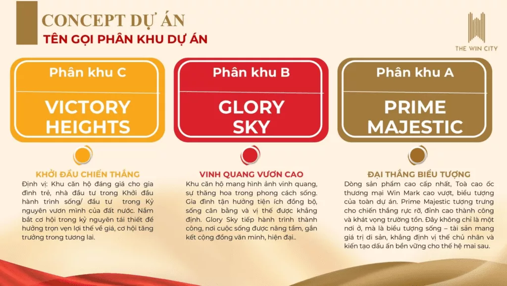 TÊN GỌI PHÂN KHU THE WIN CITY
