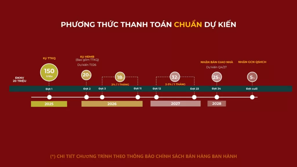 Phương Thức Thanh Toán Chuẩn The Win City
