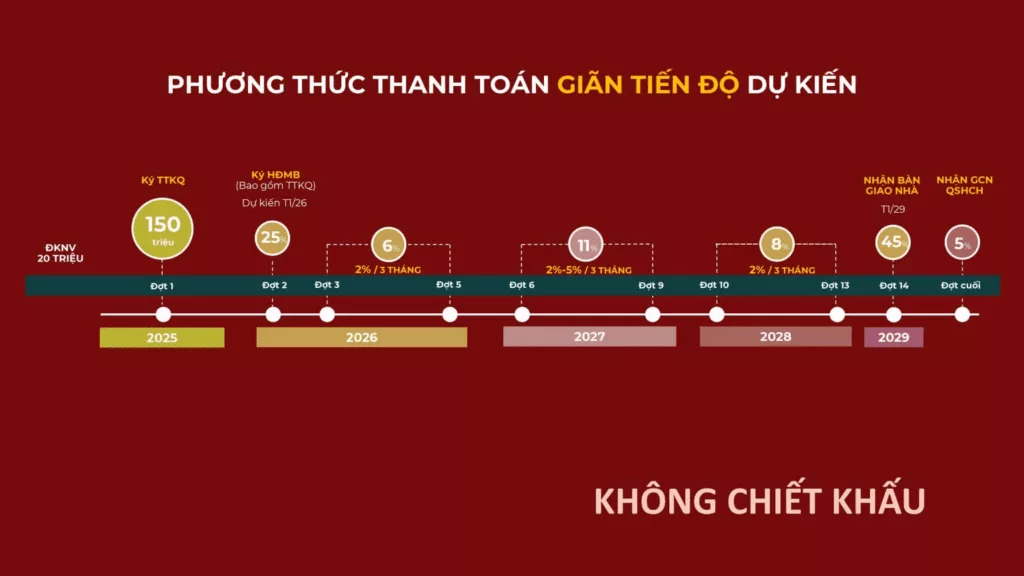 Phương Thức Thanh Toán Giãn Tiến Độ The Win City
