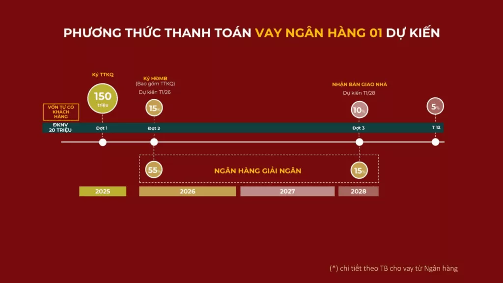 Phương Thức Thanh Toán Vay Ngân Hàng The Win City
